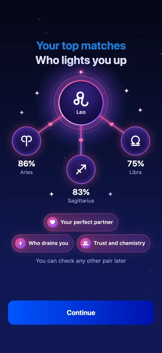 Tes meilleures compatibilités